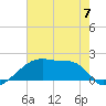 Tide chart for Point Au Fer, Atchafalaya Bay, Louisiana on 2023/06/7