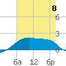 Tide chart for Point Au Fer, Atchafalaya Bay, Louisiana on 2023/06/8