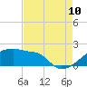 Tide chart for Point Au Fer, Atchafalaya Bay, Louisiana on 2023/08/10