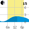 Tide chart for Point Au Fer, Atchafalaya Bay, Louisiana on 2024/04/15