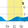 Tide chart for Point Au Fer, Atchafalaya Bay, Louisiana on 2024/04/5