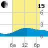 Tide chart for Point Au Fer, Atchafalaya Bay, Louisiana on 2024/05/15
