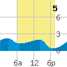 Tide chart for Point Au Fer, Atchafalaya Bay, Louisiana on 2024/05/5