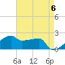 Tide chart for Point Au Fer, Atchafalaya Bay, Louisiana on 2024/05/6