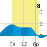 Tide chart for Point Au Fer, Atchafalaya Bay, Louisiana on 2024/05/8