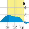 Tide chart for Point Au Fer, Atchafalaya Bay, Louisiana on 2024/05/9