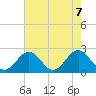 Tide chart for Mobjack Bay, North River, Belleville Creek entrance, Chesapeake Bay, Virginia on 2021/05/7