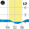 Tide chart for Point Barrow, Trinity Bay, Galveston Bay, Texas on 2021/01/12