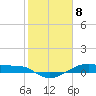Tide chart for Point Barrow, Trinity Bay, Galveston Bay, Texas on 2021/02/8