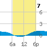 Tide chart for Point Barrow, Trinity Bay, Galveston Bay, Texas on 2021/03/7