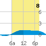 Tide chart for Point Barrow, Trinity Bay, Galveston Bay, Texas on 2021/07/8