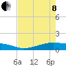 Tide chart for Point Barrow, Trinity Bay, Galveston Bay, Texas on 2022/05/8