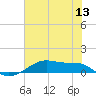 Tide chart for Point Barrow, Trinity Bay, Galveston Bay, Texas on 2022/06/13