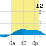 Tide chart for Point Barrow, Trinity Bay, Galveston Bay, Texas on 2022/07/12