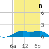 Tide chart for Point Barrow, Trinity Bay, Galveston Bay, Texas on 2022/09/8