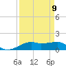 Tide chart for Point Barrow, Trinity Bay, Galveston Bay, Texas on 2022/09/9