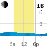 Tide chart for Point Barrow, Trinity Bay, Galveston Bay, Texas on 2022/12/16