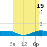 Tide chart for Point Barrow, Trinity Bay, Galveston Bay, Texas on 2023/04/15