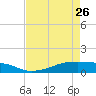 Tide chart for Point Barrow, Trinity Bay, Galveston Bay, Texas on 2023/04/26