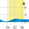 Tide chart for Point Barrow, Trinity Bay, Galveston Bay, Texas on 2023/04/8