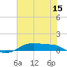 Tide chart for Point Barrow, Trinity Bay, Galveston Bay, Texas on 2023/07/15