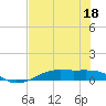 Tide chart for Point Barrow, Trinity Bay, Galveston Bay, Texas on 2023/07/18