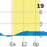 Tide chart for Point Barrow, Trinity Bay, Galveston Bay, Texas on 2023/07/19