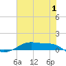 Tide chart for Point Barrow, Trinity Bay, Galveston Bay, Texas on 2023/07/1