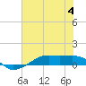 Tide chart for Point Barrow, Trinity Bay, Galveston Bay, Texas on 2023/07/4