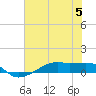 Tide chart for Point Barrow, Trinity Bay, Galveston Bay, Texas on 2023/07/5