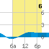 Tide chart for Point Barrow, Trinity Bay, Galveston Bay, Texas on 2023/07/6