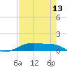 Tide chart for Point Barrow, Trinity Bay, Galveston Bay, Texas on 2023/08/13