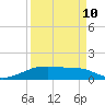 Tide chart for Point Barrow, Trinity Bay, Galveston Bay, Texas on 2023/09/10