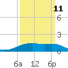 Tide chart for Point Barrow, Trinity Bay, Galveston Bay, Texas on 2023/09/11