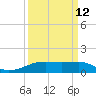 Tide chart for Point Barrow, Trinity Bay, Galveston Bay, Texas on 2023/09/12