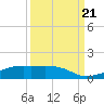 Tide chart for Point Barrow, Trinity Bay, Galveston Bay, Texas on 2023/09/21