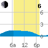 Tide chart for Point Barrow, Trinity Bay, Galveston Bay, Texas on 2023/09/6