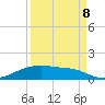 Tide chart for Point Barrow, Trinity Bay, Galveston Bay, Texas on 2023/09/8
