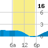 Tide chart for Point Barrow, Trinity Bay, Galveston Bay, Texas on 2023/11/16