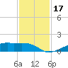 Tide chart for Point Barrow, Trinity Bay, Galveston Bay, Texas on 2023/11/17