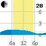 Tide chart for Point Barrow, Trinity Bay, Galveston Bay, Texas on 2023/11/20