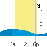 Tide chart for Point Barrow, Trinity Bay, Galveston Bay, Texas on 2023/11/3