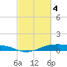 Tide chart for Point Barrow, Trinity Bay, Galveston Bay, Texas on 2024/03/4