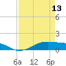 Tide chart for Point Barrow, Trinity Bay, Galveston Bay, Texas on 2024/04/13