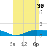 Tide chart for Point Barrow, Trinity Bay, Galveston Bay, Texas on 2024/04/30
