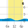Tide chart for Point Barrow, Trinity Bay, Galveston Bay, Texas on 2024/04/6