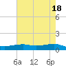 Tide chart for Point Barrow, Trinity Bay, Galveston Bay, Texas on 2024/05/18