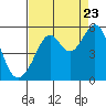 Tide chart for Point Bonita, Bonita Cove, California on 2022/08/23