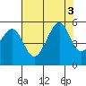 Tide chart for Point Bonita, Bonita Cove, California on 2022/08/3