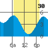 Tide chart for San Francisco Bay, Bonita Cove, California on 2023/03/30